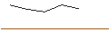 Intraday Chart für MINI LONG - RHEINMETALL