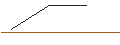 Intraday-grafiek van OPEN END TURBO BULL OPTIONSSCHEIN - ALPHABET C