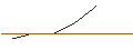 Intraday-grafiek van TURBO UNLIMITED LONG- OPTIONSSCHEIN OHNE STOPP-LOSS-LEVEL - EXXON MOBIL