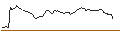 Gráfico intradía de OPEN END TURBO LONG - AIXTRON