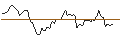 Gráfico intradía de OPEN END TURBO LONG - ATX