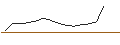 Gráfico intradía de UNLIMITED TURBO LONG - AIXTRON