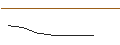 Intraday Chart für OPEN END-TURBO-OPTIONSSCHEIN - HUGO BOSS