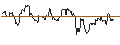 Intraday-grafiek van OPEN END TURBO CALL-OPTIONSSCHEIN MIT SL - TALANX