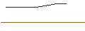 Intraday-grafiek van OPEN END-TURBO-OPTIONSSCHEIN - CHEVRON CORP