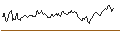 Intraday chart for BEST UNLIMITED TURBO LONG CERTIFICATE - LVMH MOËT HENN. L. VUITTON