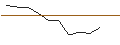 Intraday Chart für Okumura Engineering corp.