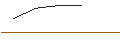 Intraday-grafiek van OPEN END-TURBO-OPTIONSSCHEIN - ORANGE