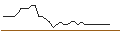 Gráfico intradía de UNLIMITED TURBO LONG - HEICO