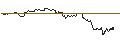 Intraday-grafiek van TURBO UNLIMITED SHORT- OPTIONSSCHEIN OHNE STOPP-LOSS-LEVEL - COCA-COLA