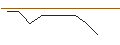 Intraday-grafiek van OPEN END TURBO PUT-OPTIONSSCHEIN MIT SL - NIKE `B`