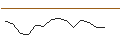 Intraday-grafiek van X-OPEN END TURBO OPTIONSSCHEIN - DAX/XDAX
