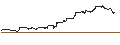 Gráfico intradía de UNLIMITED TURBO LONG - BERKSHIRE HATHAWAY `B`