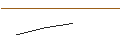 Intraday Chart für OPEN-END X-TURBO OPTIONSSCHEIN SHORT - DAX/XDAX