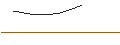 Intraday-grafiek van OPEN END TURBO OPTIONSSCHEIN LONG - EATON CORP.