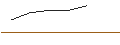 Gráfico intradía de OPEN END-TURBO-OPTIONSSCHEIN - ORANGE
