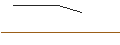 Intraday Chart für TURBO UNLIMITED SHORT- OPTIONSSCHEIN OHNE STOPP-LOSS-LEVEL - BRENNTAG