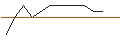 Intraday Chart für TURBO UNLIMITED LONG- OPTIONSSCHEIN OHNE STOPP-LOSS-LEVEL - BEIERSDORF