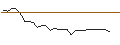 Gráfico intradía de UNLIMITED TURBO SHORT - MERCK