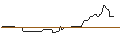 Gráfico intradía de OPEN END-TURBO-OPTIONSSCHEIN - BORUSSIA DORTMUND (BVB)