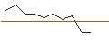 Gráfico intradía de TURBO UNLIMITED SHORT- OPTIONSSCHEIN OHNE STOPP-LOSS-LEVEL - TECDAX
