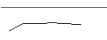 Intraday-grafiek van TURBO UNLIMITED SHORT- OPTIONSSCHEIN OHNE STOPP-LOSS-LEVEL - CONTINENTAL