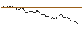 Intraday Chart für OPEN END TURBO OPTIONSSCHEIN LONG - PALLADIUM