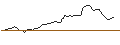 Intraday Chart für OPEN END TURBO OPTIONSSCHEIN LONG - BARRICK GOLD CO.