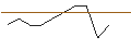Gráfico intradía de OPEN END TURBO PUT-OPTIONSSCHEIN MIT SL - GSK PLC