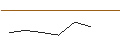 Intraday Chart für CONSTANT LEVERAGE SHORT - ARCELORMITTAL