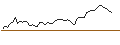 Intraday Chart für OPEN END TURBO OPTIONSSCHEIN - FRESENIUS