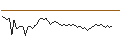 Intraday-grafiek van UNLIMITED TURBO LONG - ABN AMROGDS