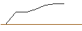 Intraday Chart für OPEN END-TURBO-OPTIONSSCHEIN - SGL CARBON
