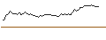 Intraday Chart für UNLIMITED TURBO BULL - KBC ANCORA