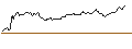 Intraday-grafiek van BEST UNLIMITED TURBO LONG CERTIFICATE - KBC GROEP