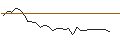 Intraday Chart für UNLIMITED TURBO SHORT - MERCK