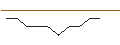 Intraday-grafiek van TURBO UNLIMITED LONG- OPTIONSSCHEIN OHNE STOPP-LOSS-LEVEL - VERTEX PHARMACEUTICALS