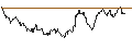 Gráfico intradía de TURBO UNLIMITED LONG- OPTIONSSCHEIN OHNE STOPP-LOSS-LEVEL - EUR/ZAR