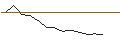 Intraday-grafiek van TURBO UNLIMITED LONG- OPTIONSSCHEIN OHNE STOPP-LOSS-LEVEL - EUR/ZAR