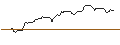 Intraday-grafiek van OPEN END-TURBO-OPTIONSSCHEIN - NORWEGIAN CRUISE LINE