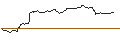 Gráfico intradía de UNLIMITED TURBO SHORT - BP PLC