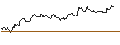 Intraday Chart für OPEN END TURBO PUT-OPTIONSSCHEIN MIT SL - THYSSENKRUPP AG