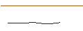 Intraday Chart für FAKTOR OPTIONSSCHEIN - THE TRADE DESK A