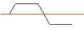 Intraday-grafiek van OPEN END TURBO CALL-OPTIONSSCHEIN MIT SL - NORWEGIAN CRUISE LINE