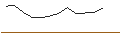 Gráfico intradía de TURBO UNLIMITED LONG- OPTIONSSCHEIN OHNE STOPP-LOSS-LEVEL - FERRARI N.V.