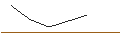 Intraday Chart für OPEN END TURBO OPTIONSSCHEIN LONG - MERCEDES-BENZ GROUP
