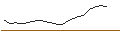 Intraday Chart für BULL-CERTIFICATE STOP LOSS - PLATINUM