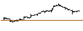 Intraday Chart für Barrick Gold Corporation