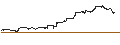 Intraday Chart für MINI FUTURE LONG - BERKSHIRE HATHAWAY `B`