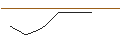 Intraday Chart für OPEN END TURBO OPTIONSSCHEIN - PLATINUM
